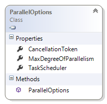 ClassParallelOptions